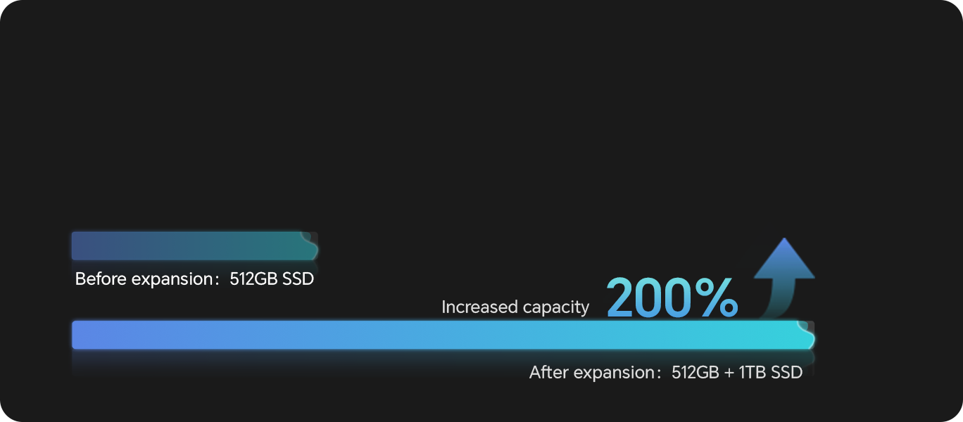 1TB SSD Expansion